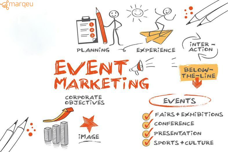 Events Marketing Analytics – A Game Changer