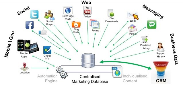 Marketing Database Health Analytics - marqeu