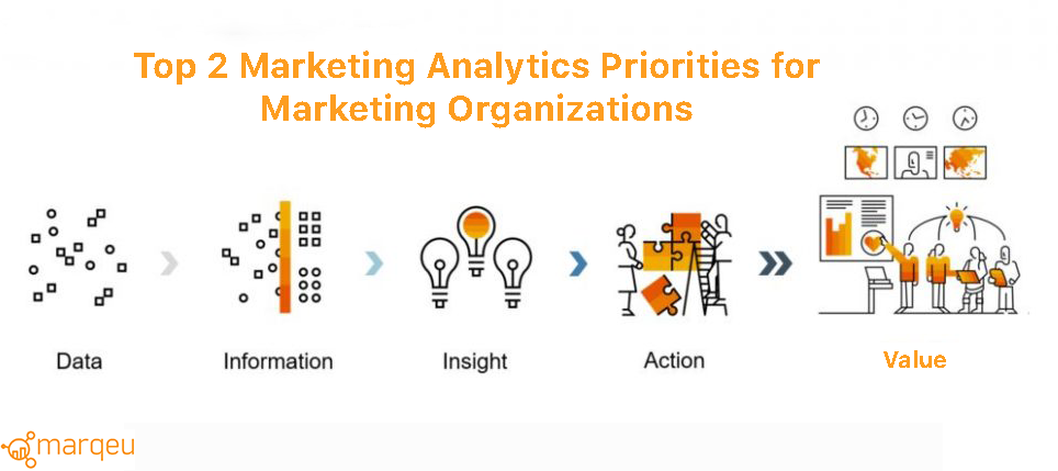 Top 2 Marketing Analytics Priorities for B2B Marketing Teams