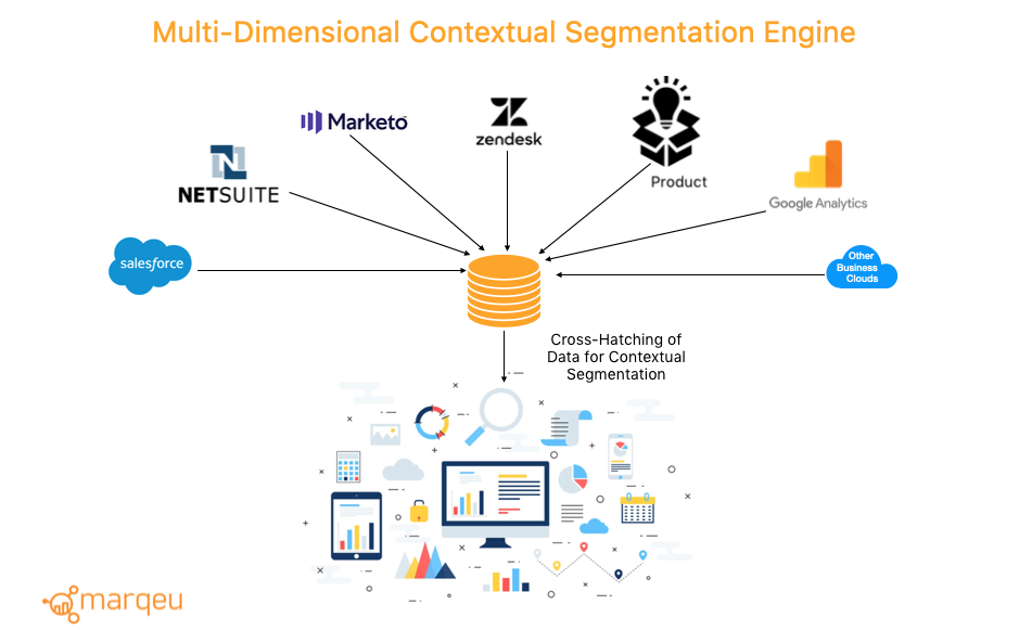 Multi-Dimensional Segmentation Engine – Beyond the Smart Lists