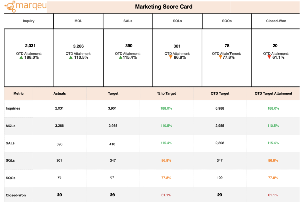 marketing_scorecard_marqeu