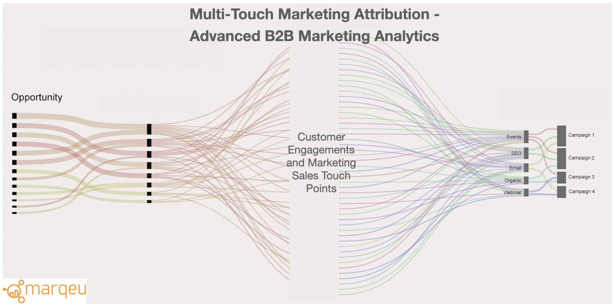 Marketing Attribution – Beginning of a Data Journey