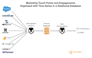 marqeu_timeseries_attribution_touchpoints