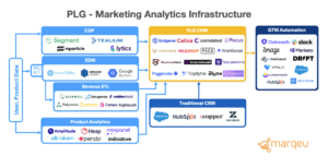 lg_marketing_analytics_infrastructure